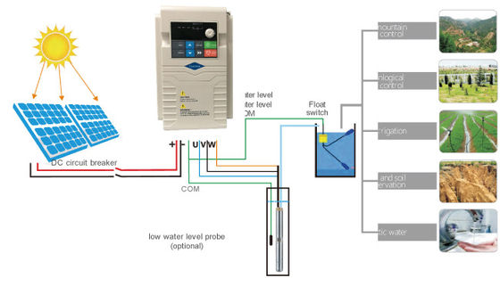 Solar Pump Inverter 0-3000HZ Frequency Mode 380V-415V Output LED Display 0.75-200kw Power